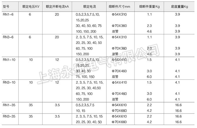 RN1、RN3系列戶內(nèi)高壓限流熔斷器的技術(shù)參數(shù)